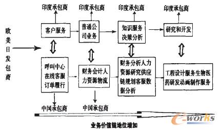 it外包_it外包_it外包服务公司