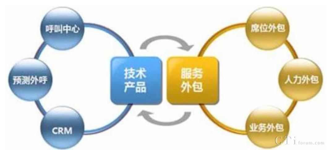 it外包服务_源码中国全球it外包新原点_it外包服务合同