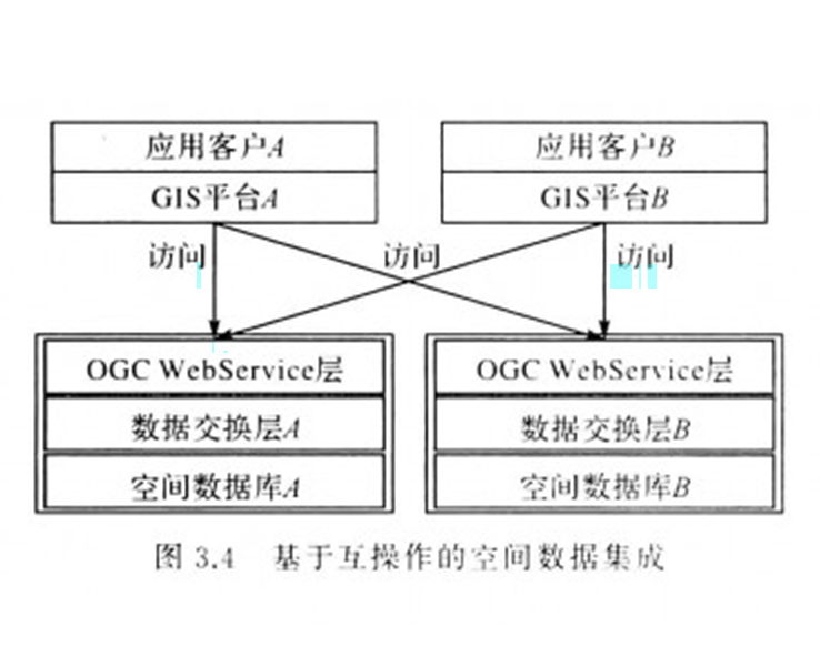 it技术包括哪些技术_it技术英文网站_it技术