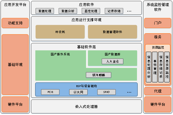 it技术包括哪些技术_it技术英文网站_it技术