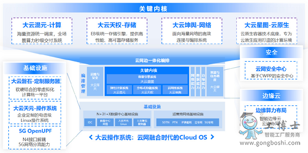 it认证培训之路与技术学习方法_it技术_it技术网站排名