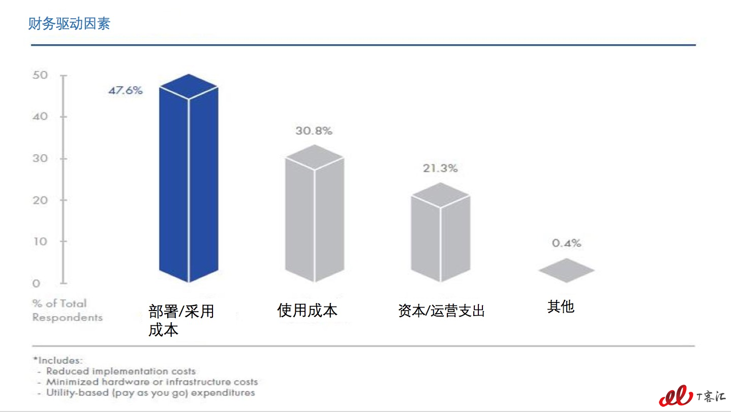 it外包服务合同_it技术外包_it外包服务公司