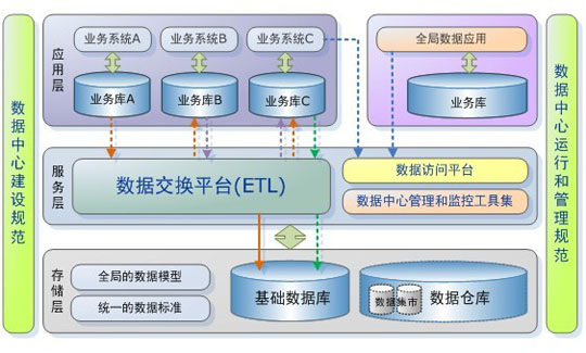 it技术标准查询_顺丰科技有限公司it支持_it技术支持