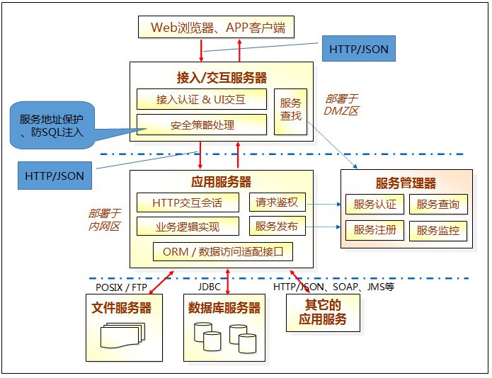 it技术支持_it技术标准查询_顺丰科技有限公司it支持