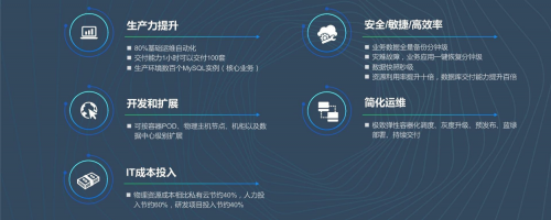 it运维新技术_it移动运维_it运维