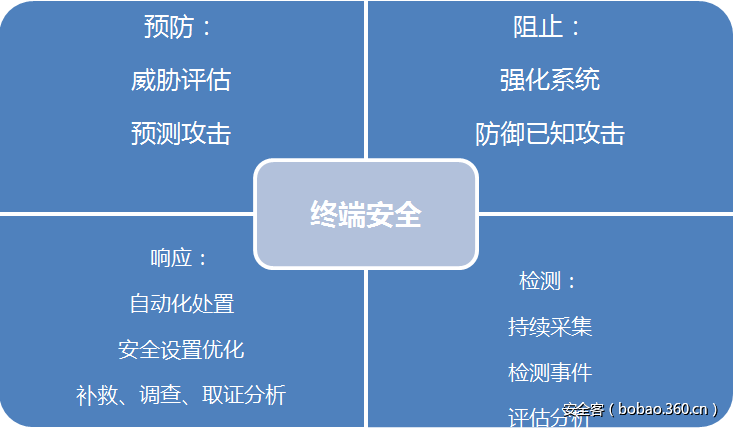 it技术团队工作氛围_it技术_it技术分享资料