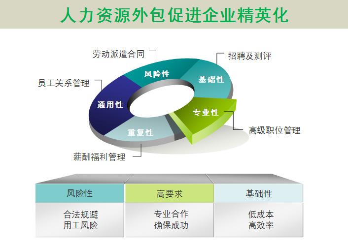 it运维外包_弱电运维外包_路灯设施运维外包方案
