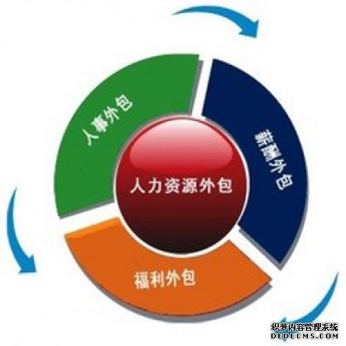 路灯设施运维外包方案_it运维外包_弱电运维外包