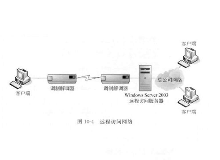 弱电运维外包_外包华润做运维_服务器运维外包