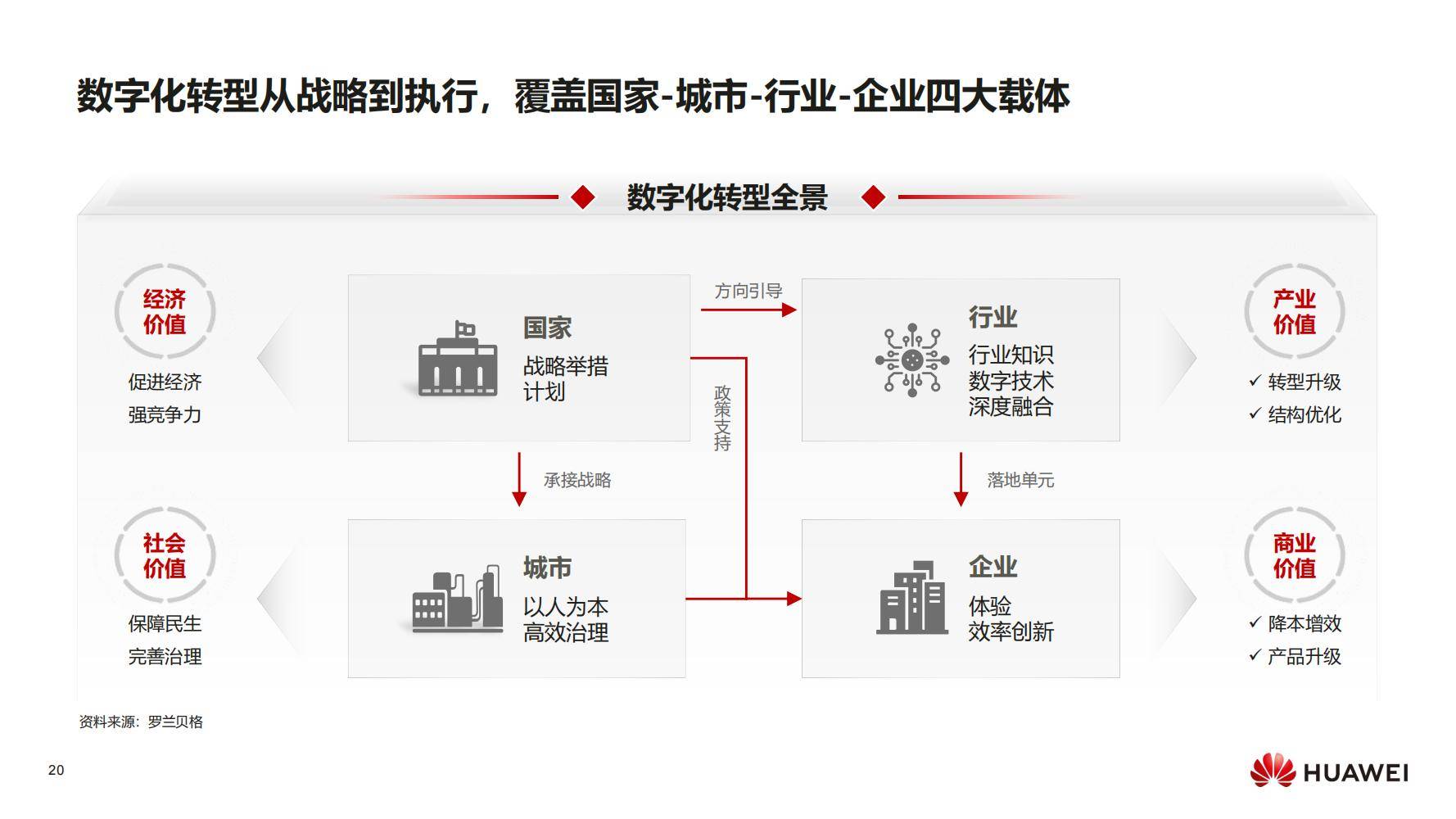 现代化工程项目的运维服务模式_服务器运维_数据中心运维服务解决方案 下载