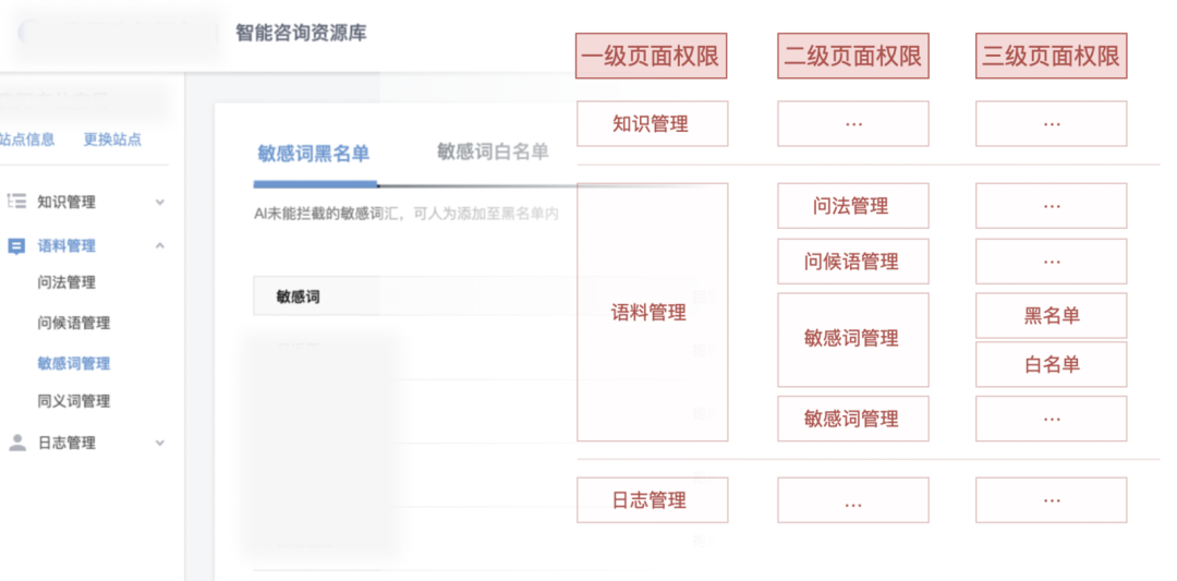 it技术_it技术包括哪些技术_it项目技术方案