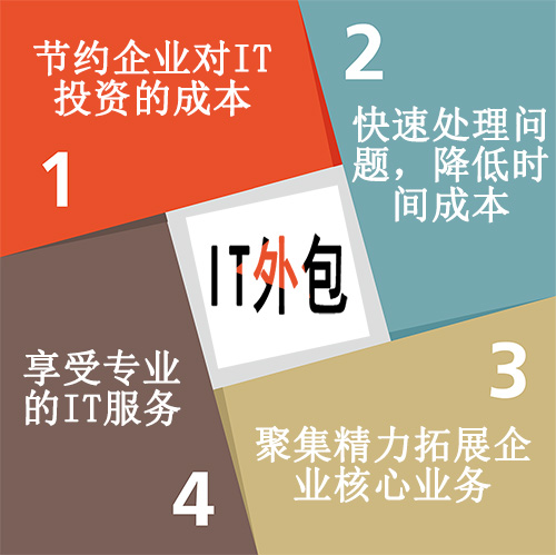 it外包_青岛it外包_it技术外包