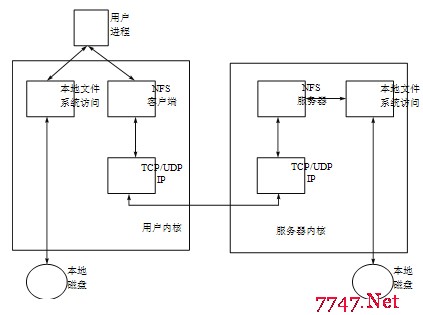 服务器运维外包_重庆it运维外包怎么样_外包华润做运维