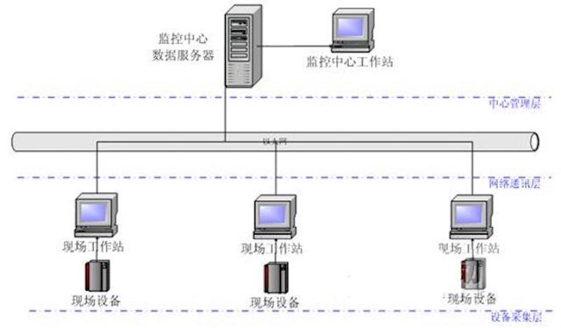 运维服务服务器网络设备日常巡检报告_服务器运维_组织级运维服务目录