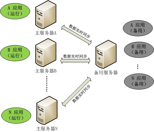 it技术包括哪些技术_it技术员_技术调试员是做什么的