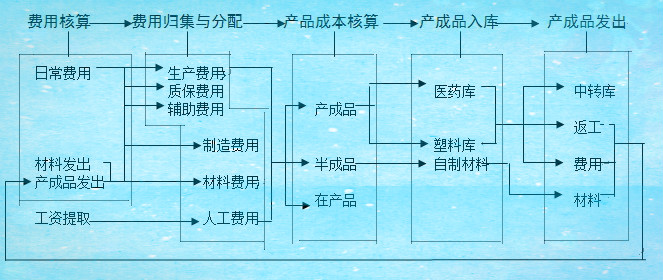 it技术包括哪些技术_it技术外包_郑州it外包