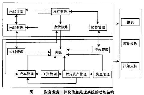 it技术外包_it技术包括哪些技术_郑州it外包