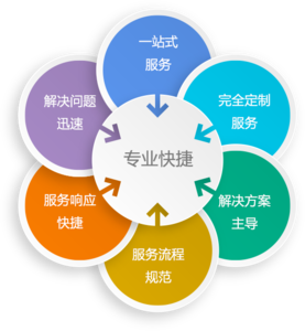 it外包服务_公司it外包_it外包维护方案