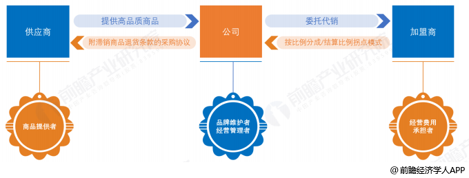 公司it外包_it技能外包_广州it外包