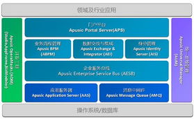 金蝶中间件配置jdk