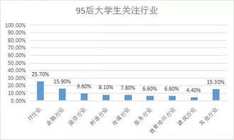 做什么,金蝶,毕业生,java