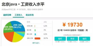 毕业生java在金蝶做什么