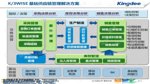 金蝶k3wise系统架构