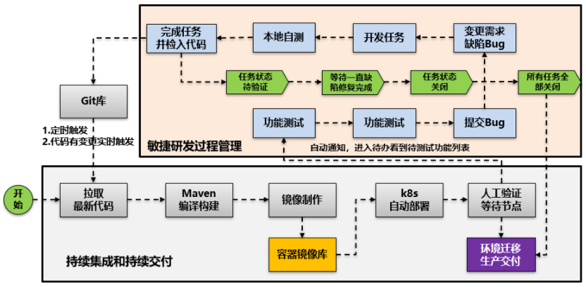信息安全运维服务_服务器运维_运维服务管理体系