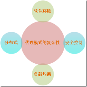 蓝狐it社区技术论坛_it技术分享资料_it技术