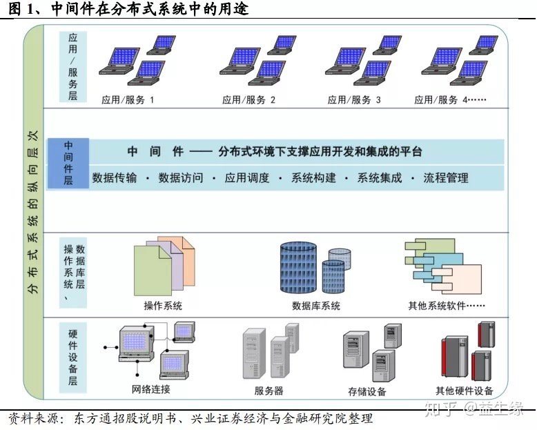 it人员年终工作总结_it技术人员_it人员 职业化行为