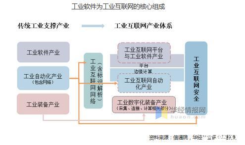 it技术人员_it人员年终工作总结_it人员 职业化行为