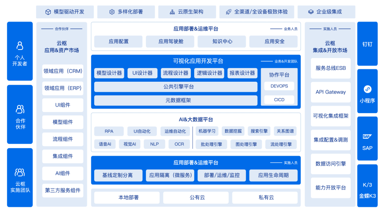 it人员年终工作总结_it人员 职业化行为_it技术人员