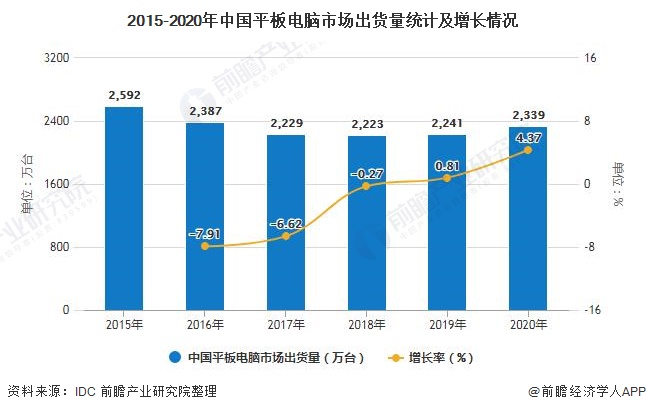 it项目技术方案_it技术论坛_it技术
