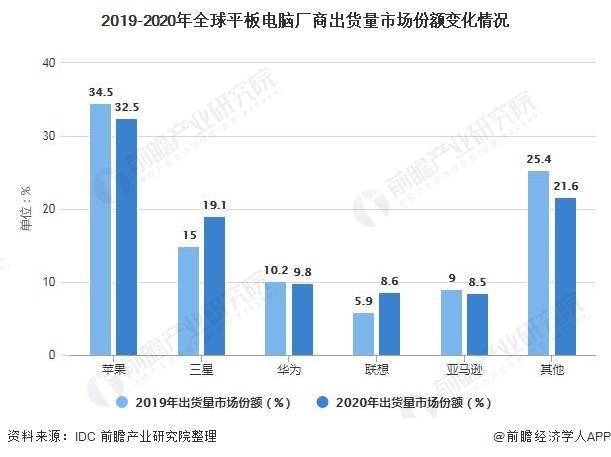 it项目技术方案_it技术_it技术论坛