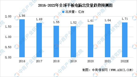 it技术_it技术论坛_it项目技术方案