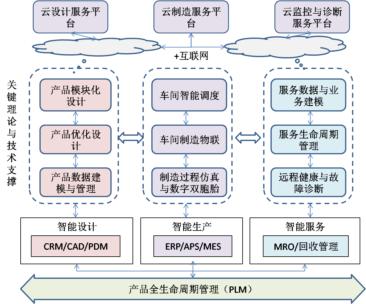 it技术宅技术_it认证培训之路与技术学习方法_it技术支持