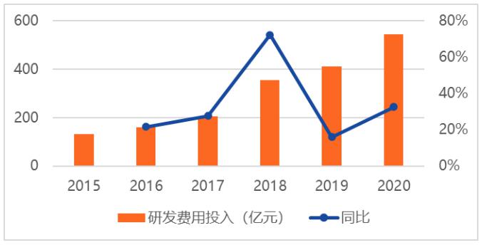 it技术学习网_it技术英文网站_it技术公司