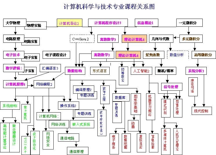 it技术包括哪些技术_it技术论坛_it技术工程师