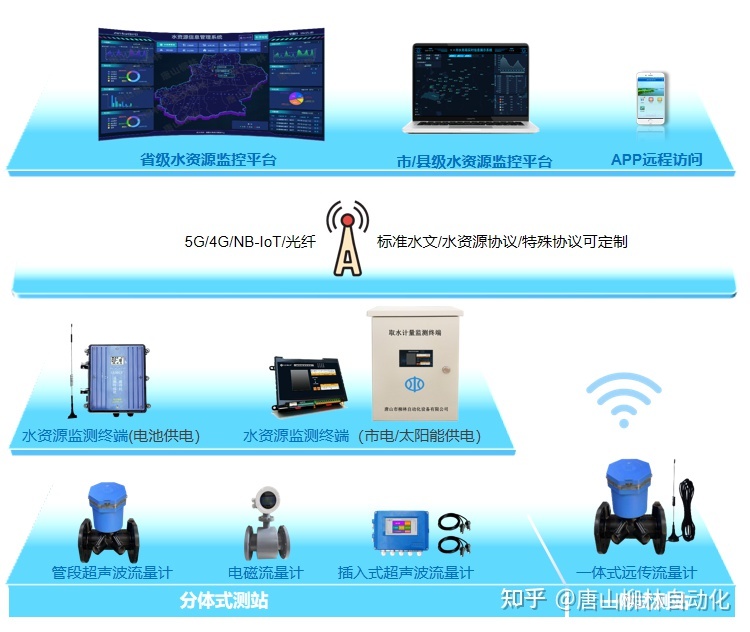 服务器运维_组织级运维服务目录_it运维服务管理体系