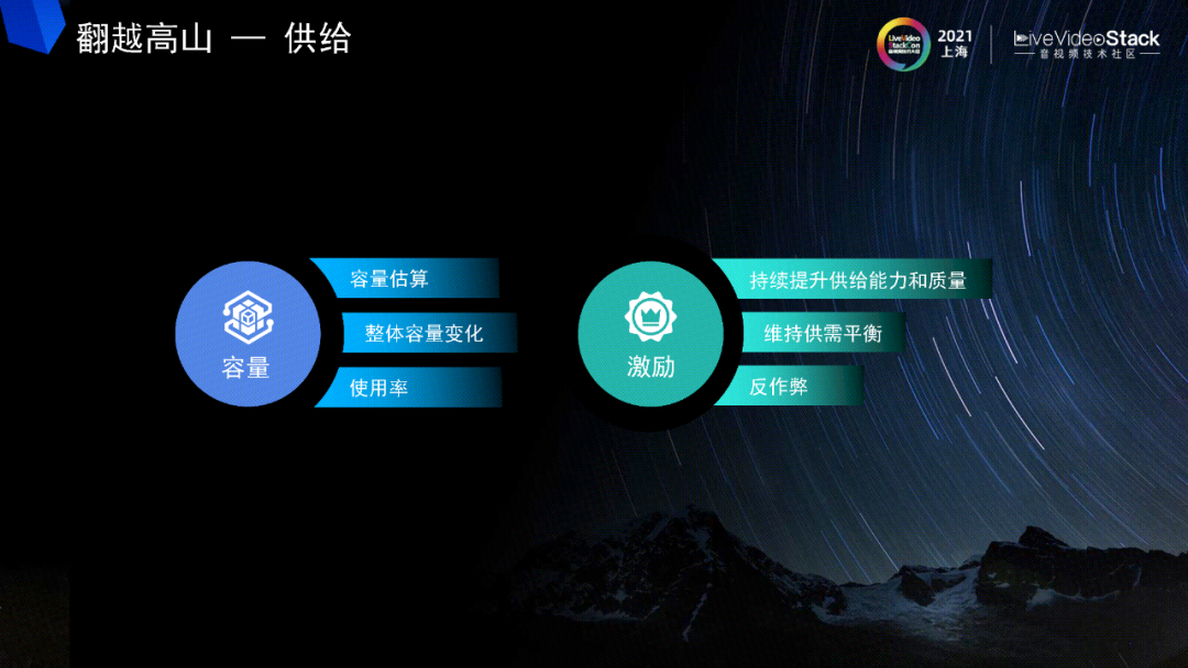 数字城市外包外包外包_嵌入式外包和业务系外包比例_pc外包