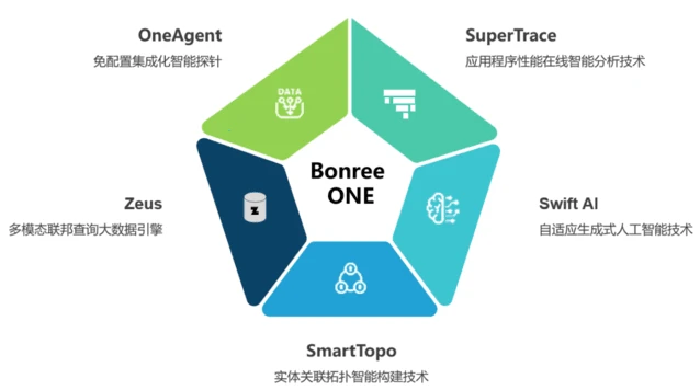 it运维技术_it移动运维_中邮基金公司it运维