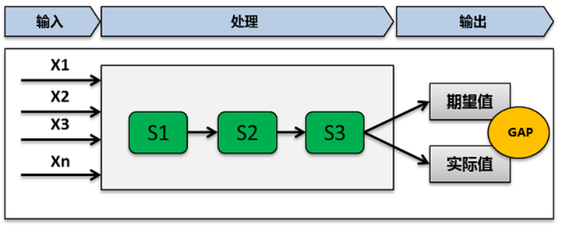 it运维_it 运维 管理_it移动运维