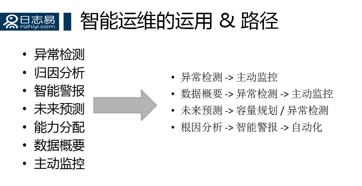 it移动运维_it 运维 管理_it运维