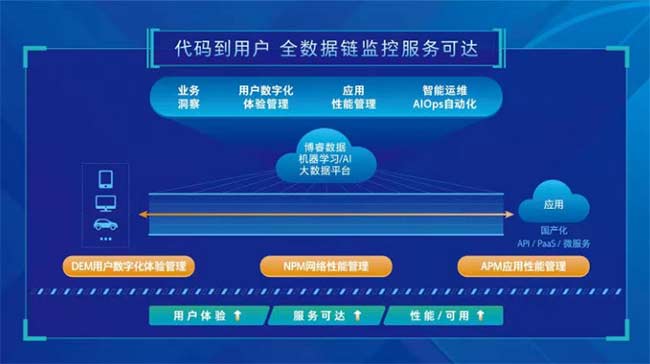 it运维_it运维服务管理流程_中国it运维管理行业经营模式研究与投资预测分析报告