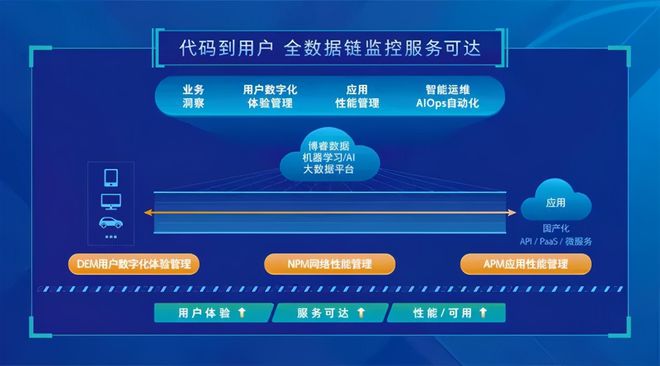 it运维_it运维服务管理流程_中国it运维管理行业经营模式研究与投资预测分析报告