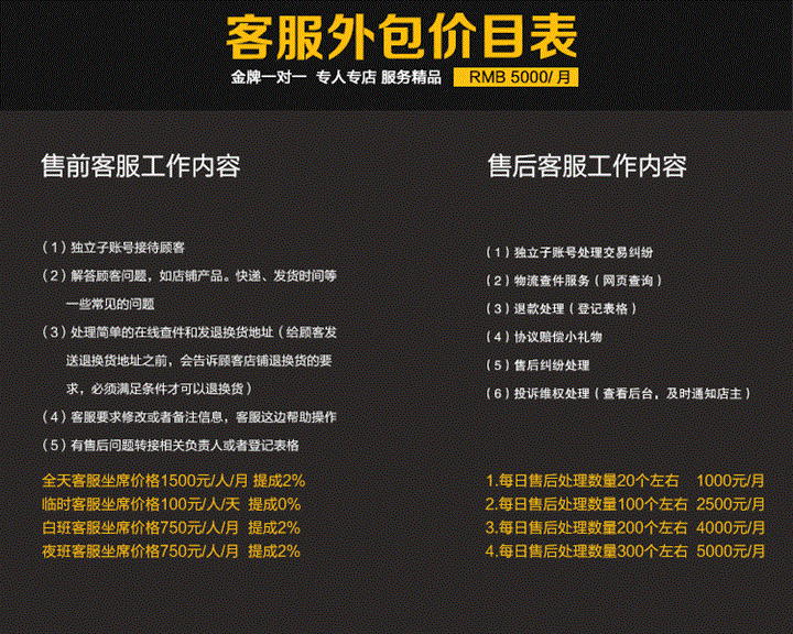 it维护外包_it外包服务公司_it外包服务