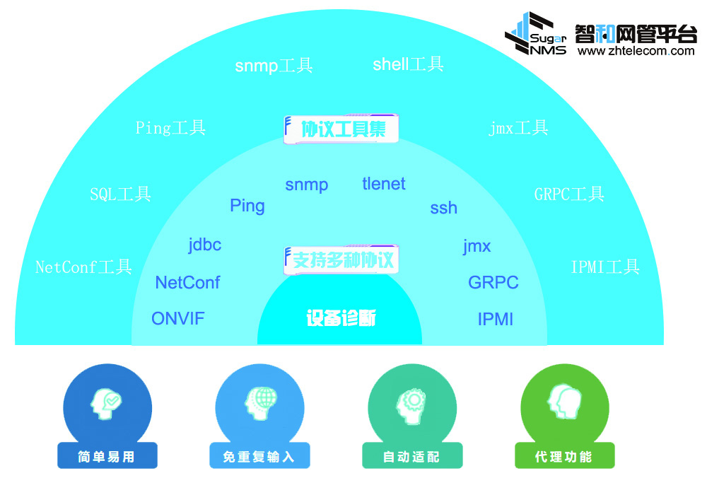 it运维服务流程图_服务器运维_it运维 it服务