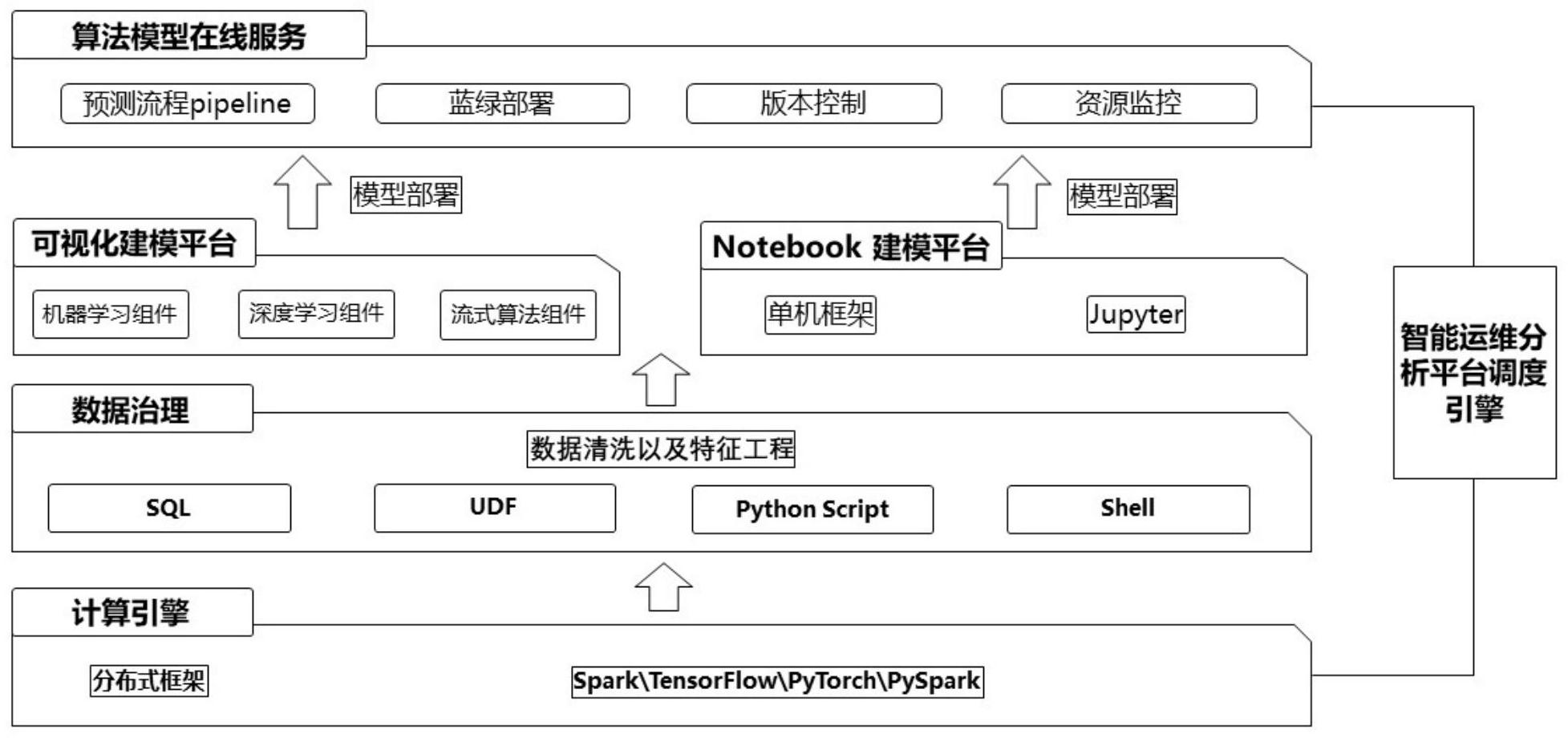 it运维服务流程图_it运维 it服务_服务器运维