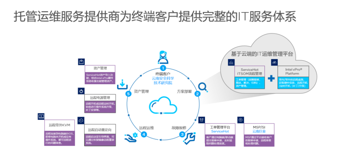 外包华润做运维_pc运维外包_外包公司it运维职位吗?