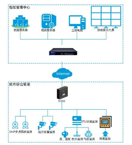 it运维服务管理体系_服务器运维_it运维 it服务